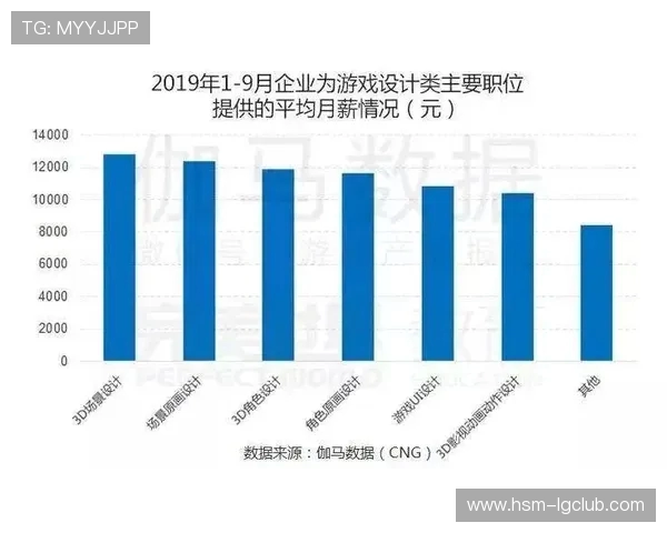 以互传游戏为例探讨如何带数据进行传输以及是否需要验证码验证